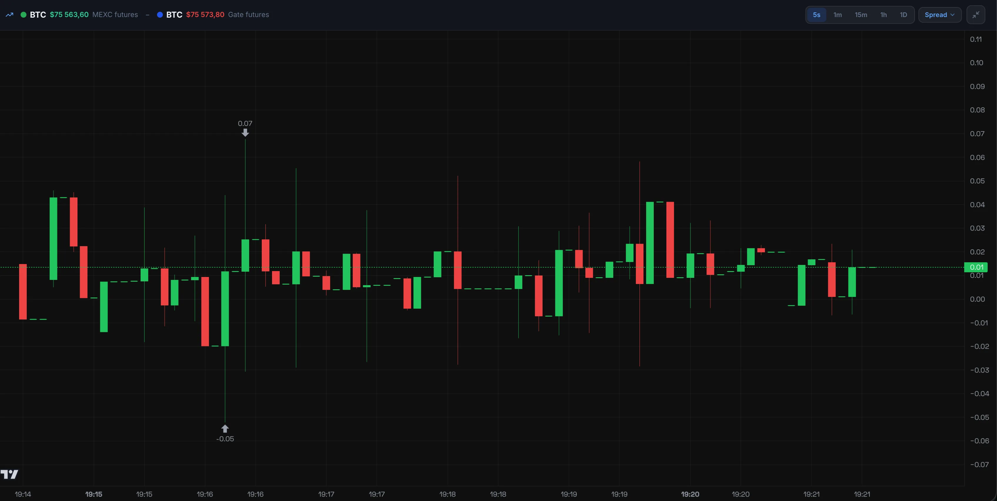 Genesis Arbitrage — Crypto Arbitrage Scanner | 20+ Exchanges, DEX, AI